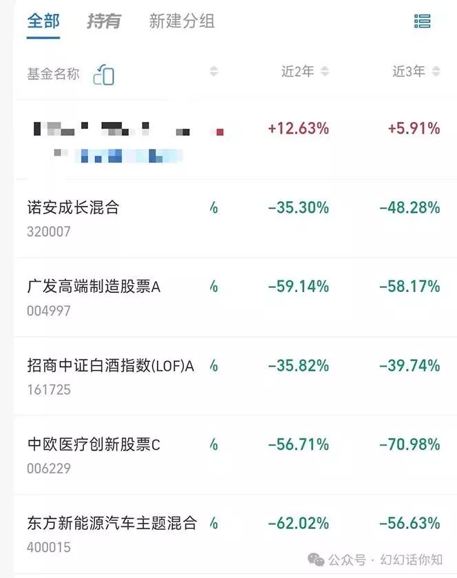 某付费文章:金融行业有未来吗?普通人如何利用金融行业发财?(附财富密码