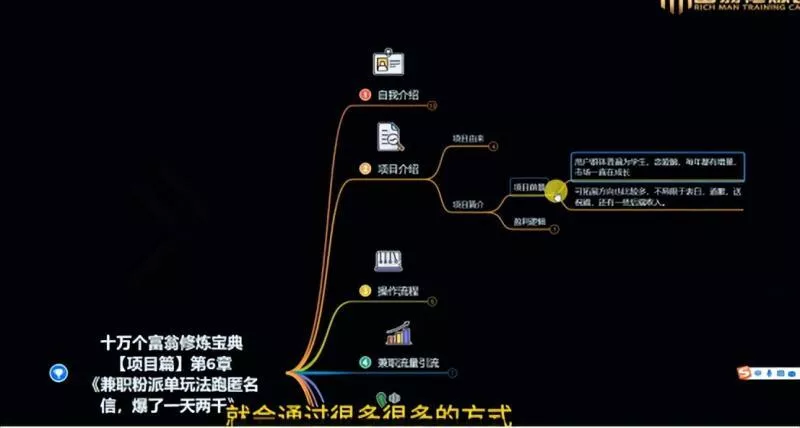 十万个富翁修炼宝典之6.兼职粉派单玩法跑匿名信,爆了一天两千