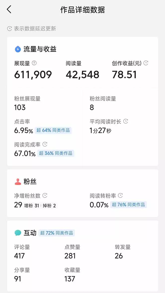 头条号托管躺赚项目,长期稳定,可做五年,每天十分钟,收益几百块